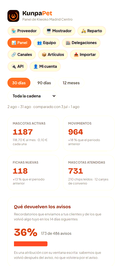 Cifras de verdad